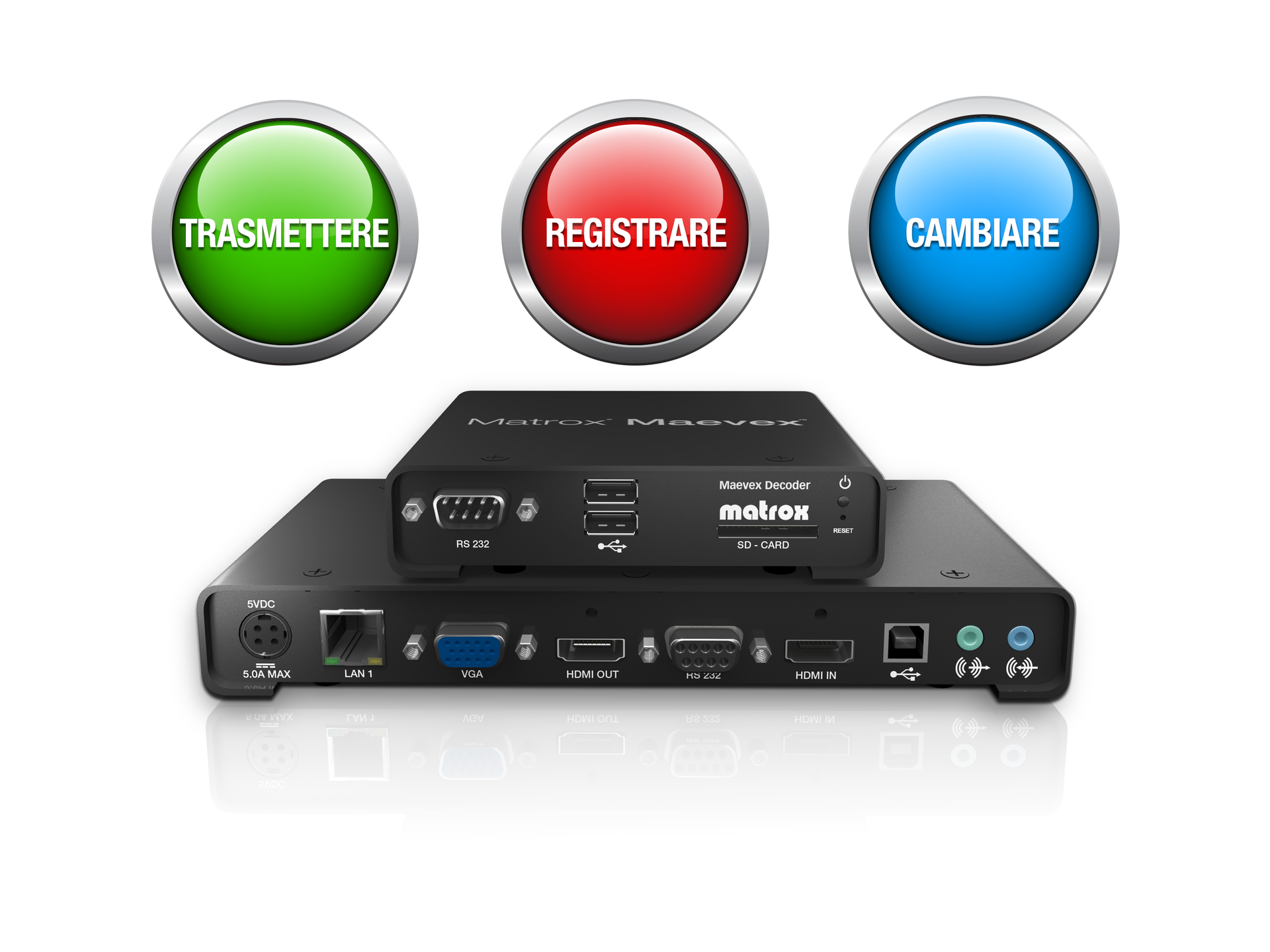 Encoders & Decoders Aviation Pros