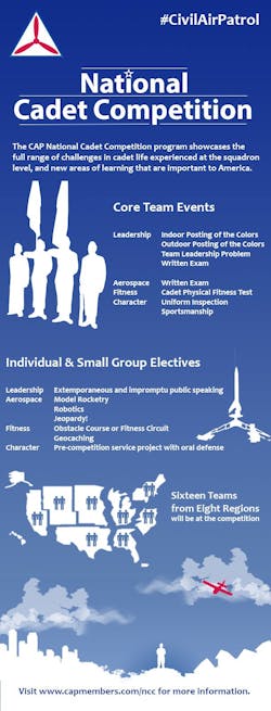 Infographic Cadetcomp 5671bf229adf0 Infographic Cadetcomp 5671bf229adf0