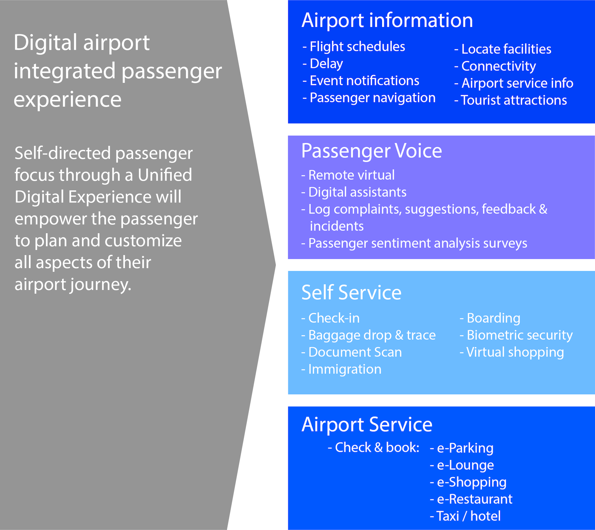 Airport Diagram 2 56a69c6533d91