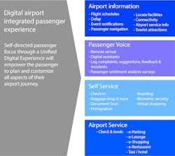 Airport Diagram 2 56a69c6533d91 Airport Diagram 2 56a69c6533d91