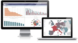 CA+ Business Intelligence Dashboards enable airports to better understand and manage their non-aeronautical revenues.