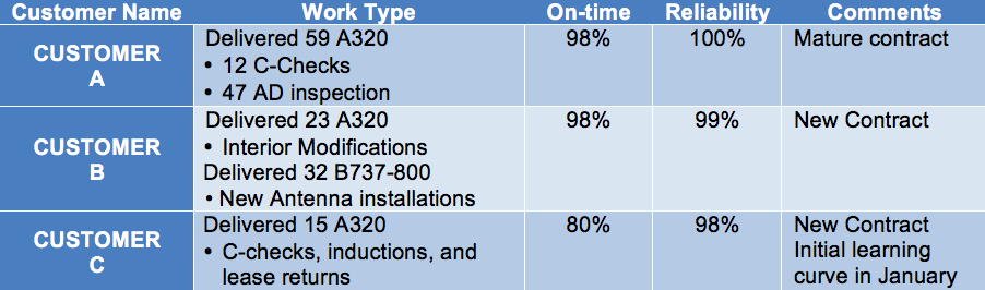 PEMCOCustomerChart 153008 56e98e23231d5