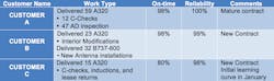 Pemco Customer Chart 153008 56e98e23231d5 Pemco Customer Chart 153008 56e98e23231d5