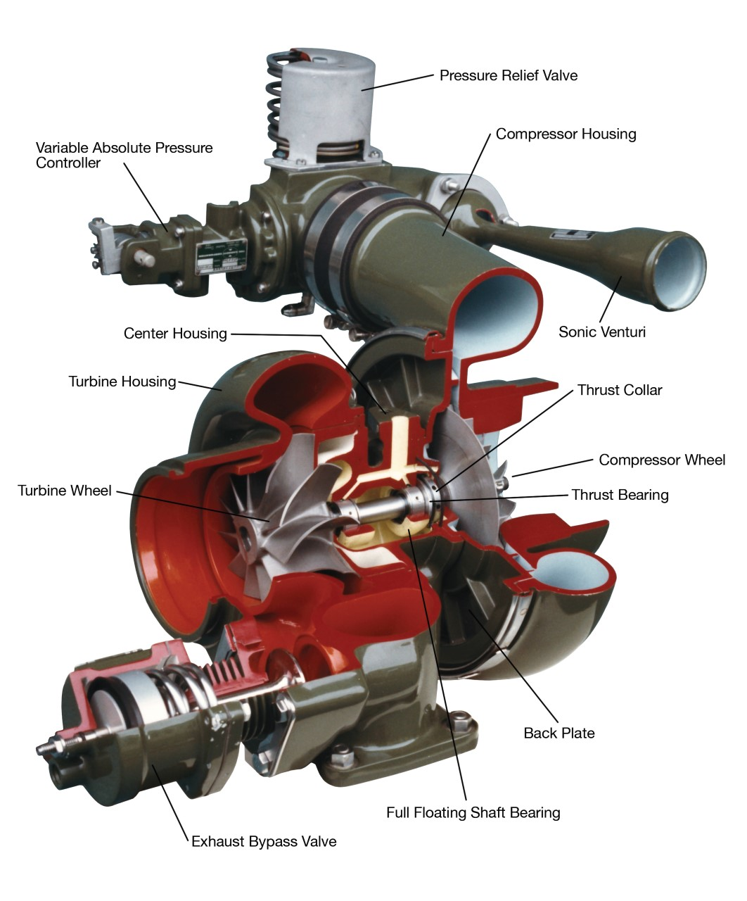 Turbocharger Troubleshooting 101 Aviation Pros