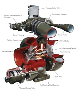 HET turbo system HET turbo system
