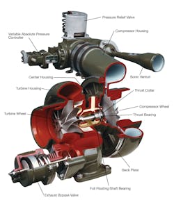 HET turbo system HET turbo system