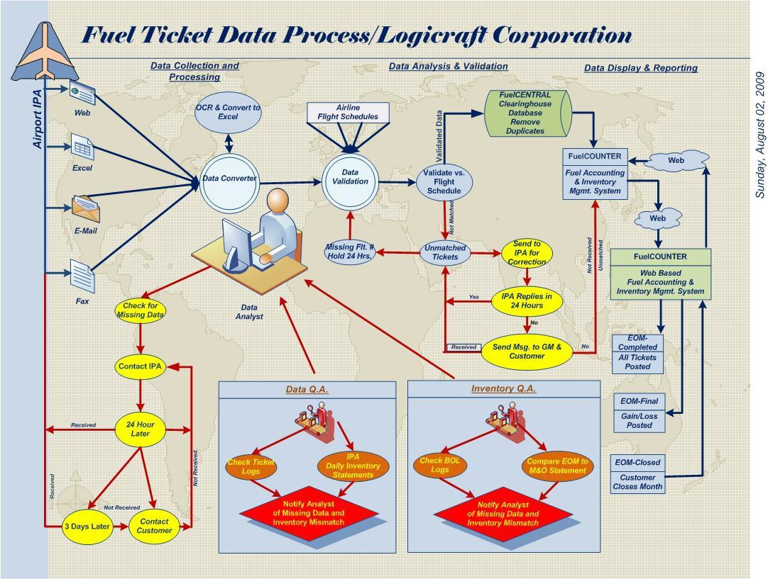 Ticketdataprocess A5ixul4o0cifs Cuf