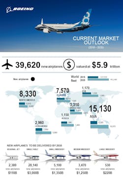 Cmo 2016 Infographic 5783aec54ac70 Cmo 2016 Infographic 5783aec54ac70