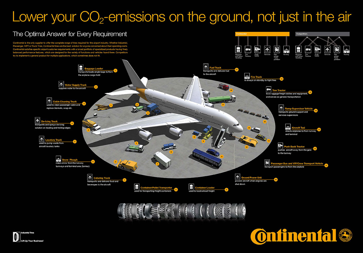 Conti Airport 57b61e01d615e