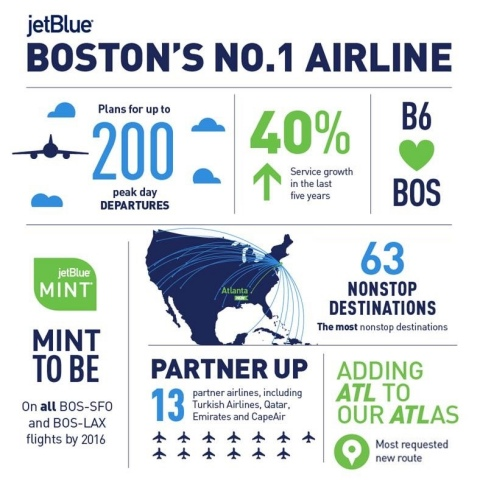 Jet Blue And Boston 57d00f1293125