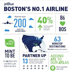 Jet Blue And Boston 57d00f1293125