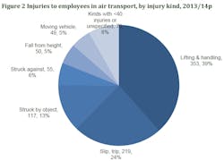 Avetta Pie Chart 8 30 16 57f3a1b7ad3b8 Avetta Pie Chart 8 30 16 57f3a1b7ad3b8