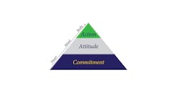 Commitment Chart3 580926f6851d9 Commitment Chart3 580926f6851d9