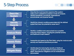 5 Steps 581b859026fac 5 Steps 581b859026fac