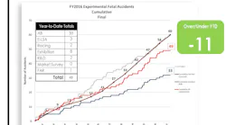 Experimental Accident Dashboard FY2016 FINAL Page 1 582ccbd9b4b2f