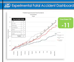 Experimental Accident Dashboard Fy2016 Final Page 1 582ccbd9b4b2f Experimental Accident Dashboard Fy2016 Final Page 1 582ccbd9b4b2f