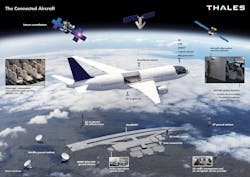 The Thales Connected Aircraft solution. The Thales Connected Aircraft solution.