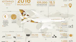 Infographic Page 1 589b2ccd12bc4