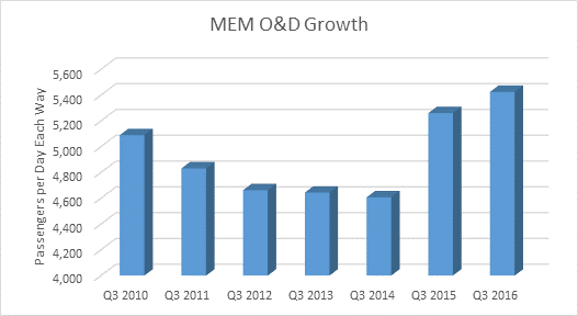 MEMgorwth 5898f5cfb04d2