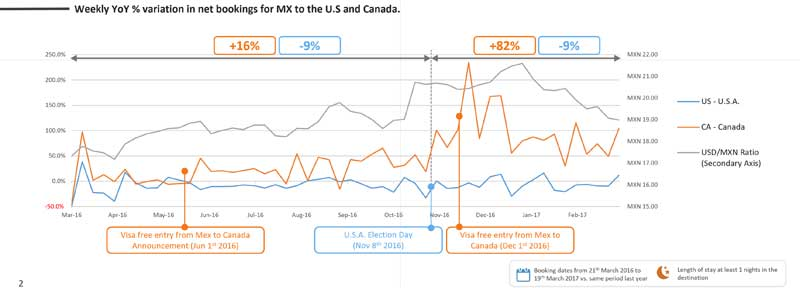 Forward Keys 58dd12cdb1af3