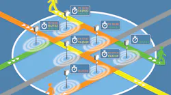 Airports can retrieve both live and historical data about specific patterns, such as entrance and exit usage, walking routes and time spent in various areas, such as security, retail, lounges, rest rooms, gates and more.