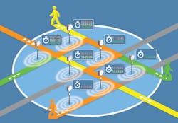 Airports can retrieve both live and historical data about specific patterns, such as entrance and exit usage, walking routes and time spent in various areas, such as security, retail, lounges, rest rooms, gates and more. Airports can retrieve both live and historical data about specific patterns, such as entrance and exit usage, walking routes and time spent in various areas, such as security, retail, lounges, rest rooms, gates and more.