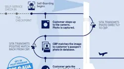 JetBlue to Launch First-of-Its-Kind Self-Boarding Program Using Facial Recognition.
