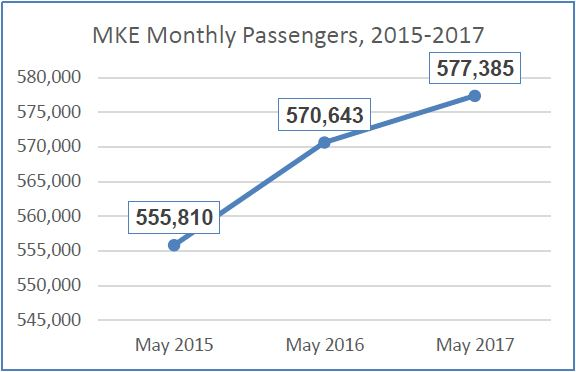 mitchellgraph 59550baf208c5