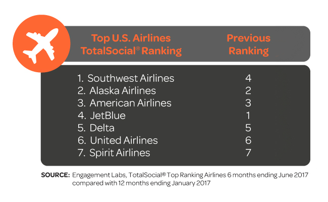 Top Us Airlines Edited 12451f7d197d9edcacf24fc6138b5cc4 59b7f1b6a0817