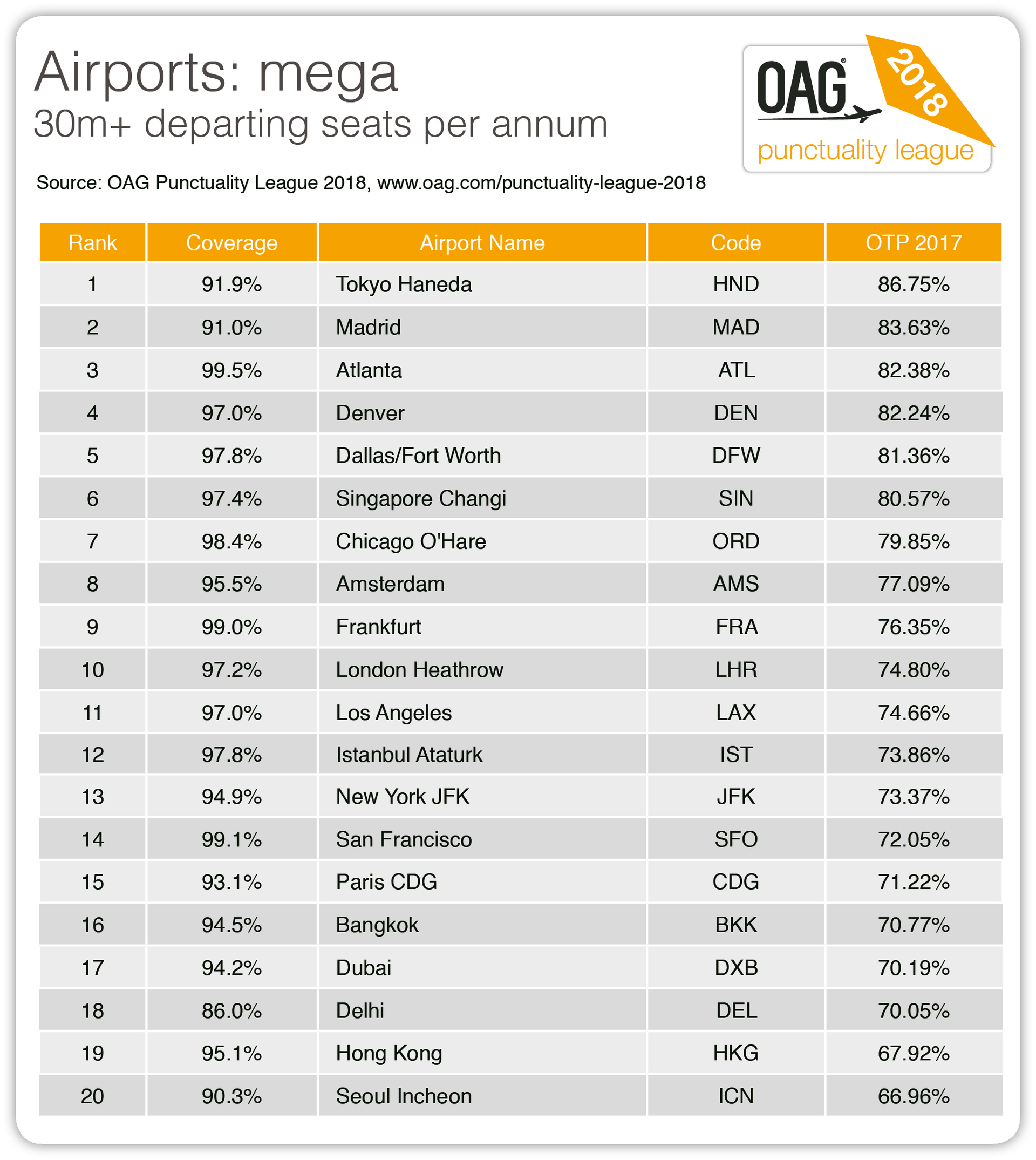 Airports Mega 5a4d025ca9901