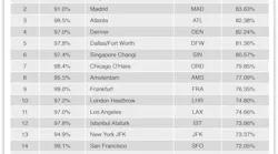 Airports mega 5a4d025ca9901