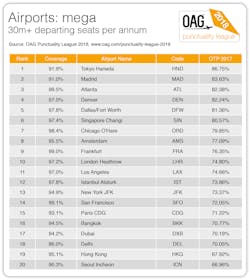 Airports Mega 5a4d025ca9901 Airports Mega 5a4d025ca9901