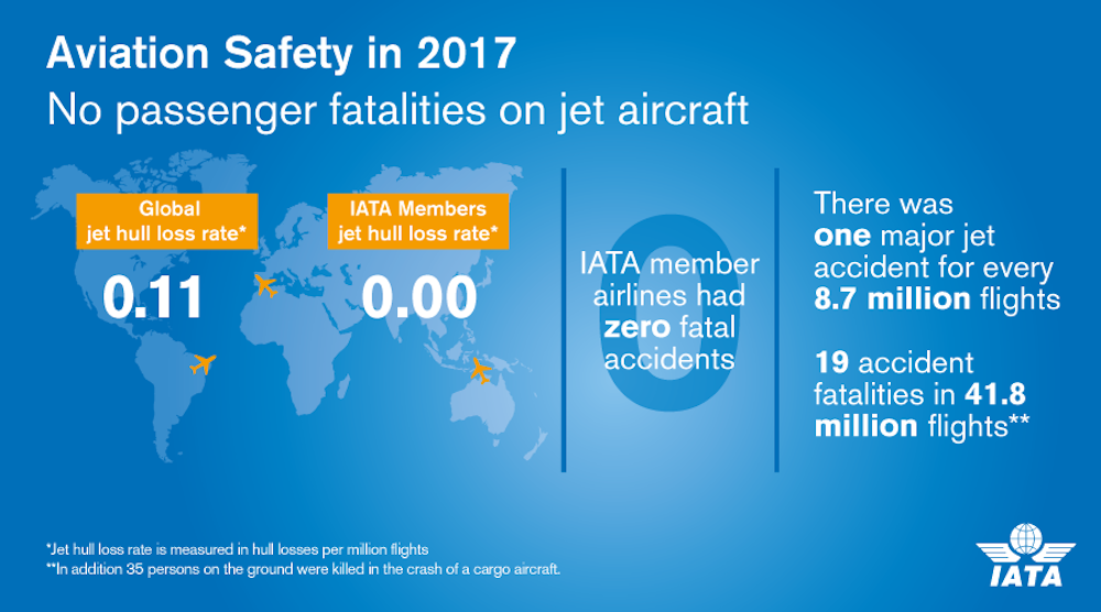 IATA Releases 2017 Airline Safety Performance Aviation Pros