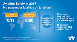 safety infographic 2017 5a8ed17cd884d