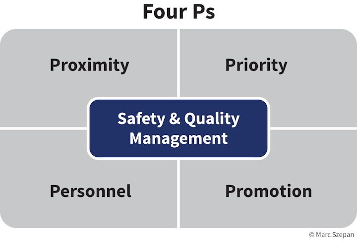 Four Ways To Champion A Positive Safety And Quality Culture Aviation Pros - Champion Basement Systems Four Ways To Champion A Positive Safety And Quality Culture Aviation Pros - Champion Basement Systems