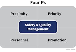 Four Ps 5abcf86f3b0b3 Four Ps 5abcf86f3b0b3