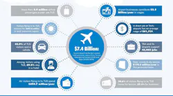 TAA economic impact 5ac62820b5849