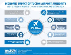 Taa Economic Impact 5ac62820b5849 Taa Economic Impact 5ac62820b5849