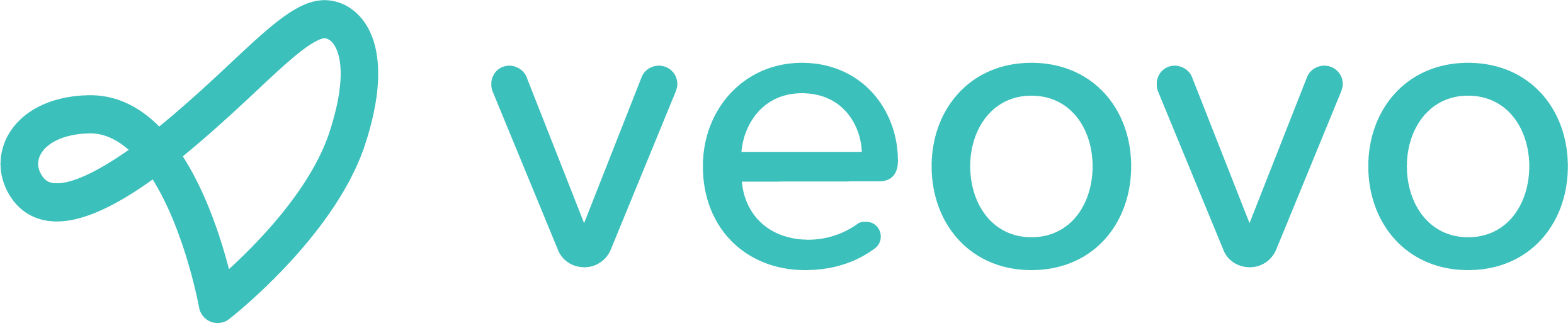 Veovo | Aviation Pros