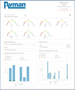 Avman Dashboard 5b04314191f1e Avman Dashboard 5b04314191f1e