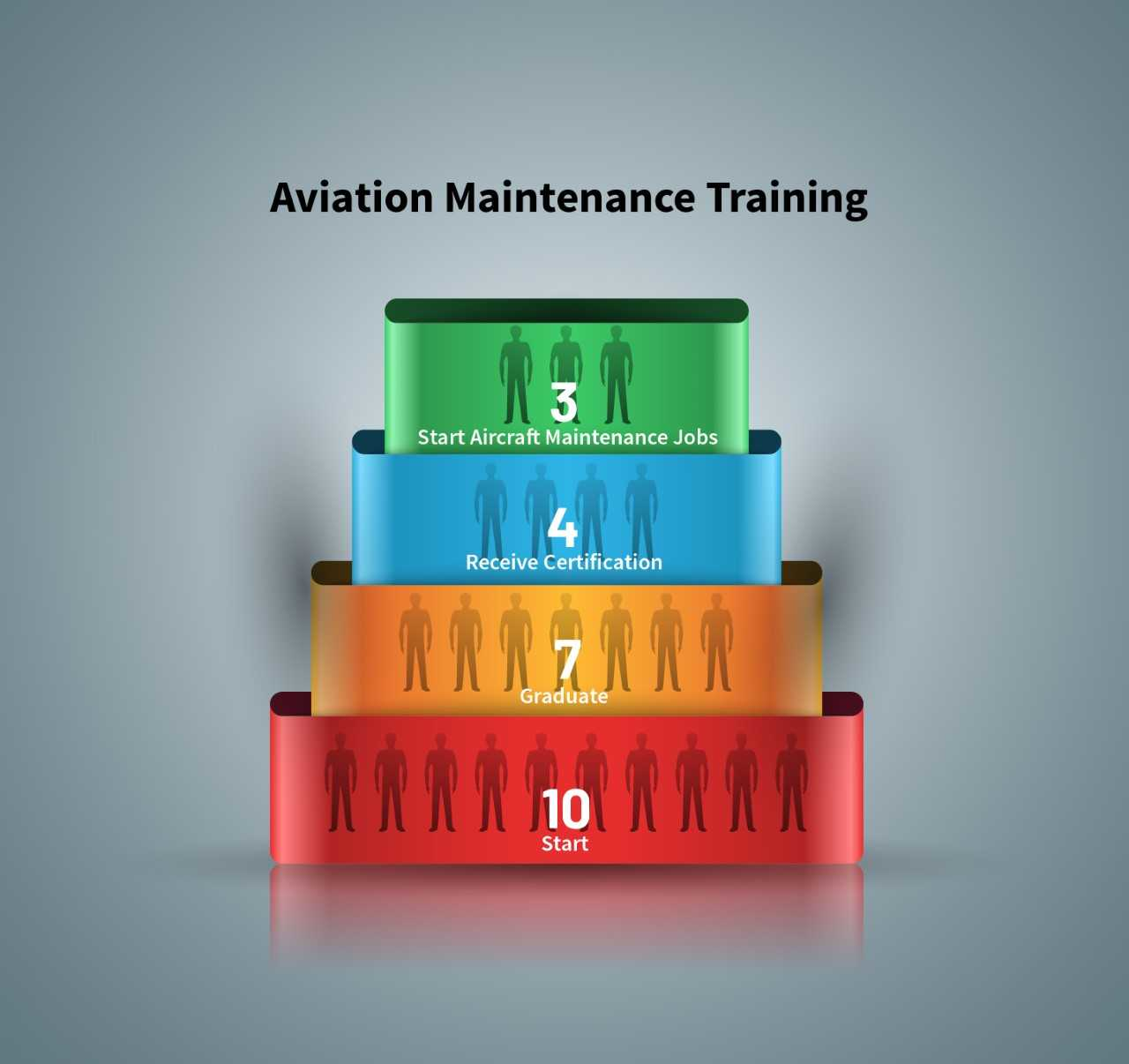 And then there were three.