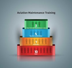 And then there were three. And then there were three.