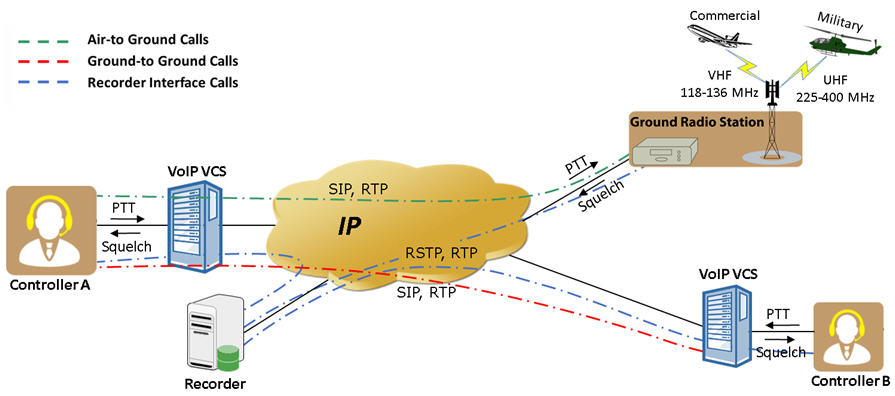 GL Releases Voice Recorder Emulator for VoIP Air Traffic Control