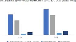 Industrial Eye Protection Market 5b3f6b246ffdc
