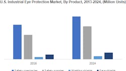 Industrial Eye Protection Market 5b3f6b246ffdc Industrial Eye Protection Market 5b3f6b246ffdc