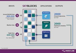 Safety Line Paris Orly 5b4def0248dec Safety Line Paris Orly 5b4def0248dec