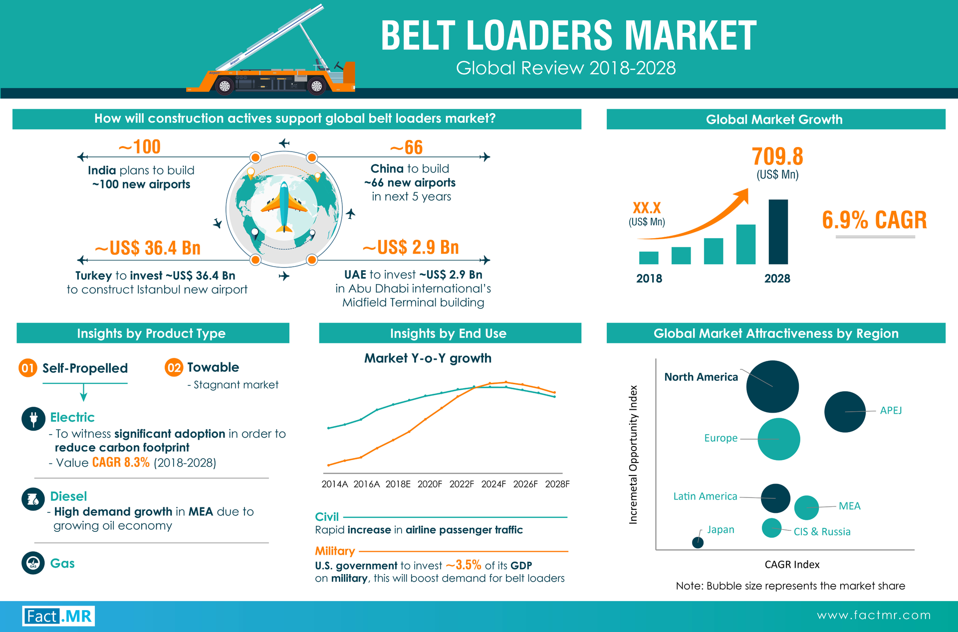 BELT LOADERS MARKET 01 01 5b884e249e3ec