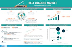 Belt Loaders Market 01 01 5b884e249e3ec Belt Loaders Market 01 01 5b884e249e3ec
