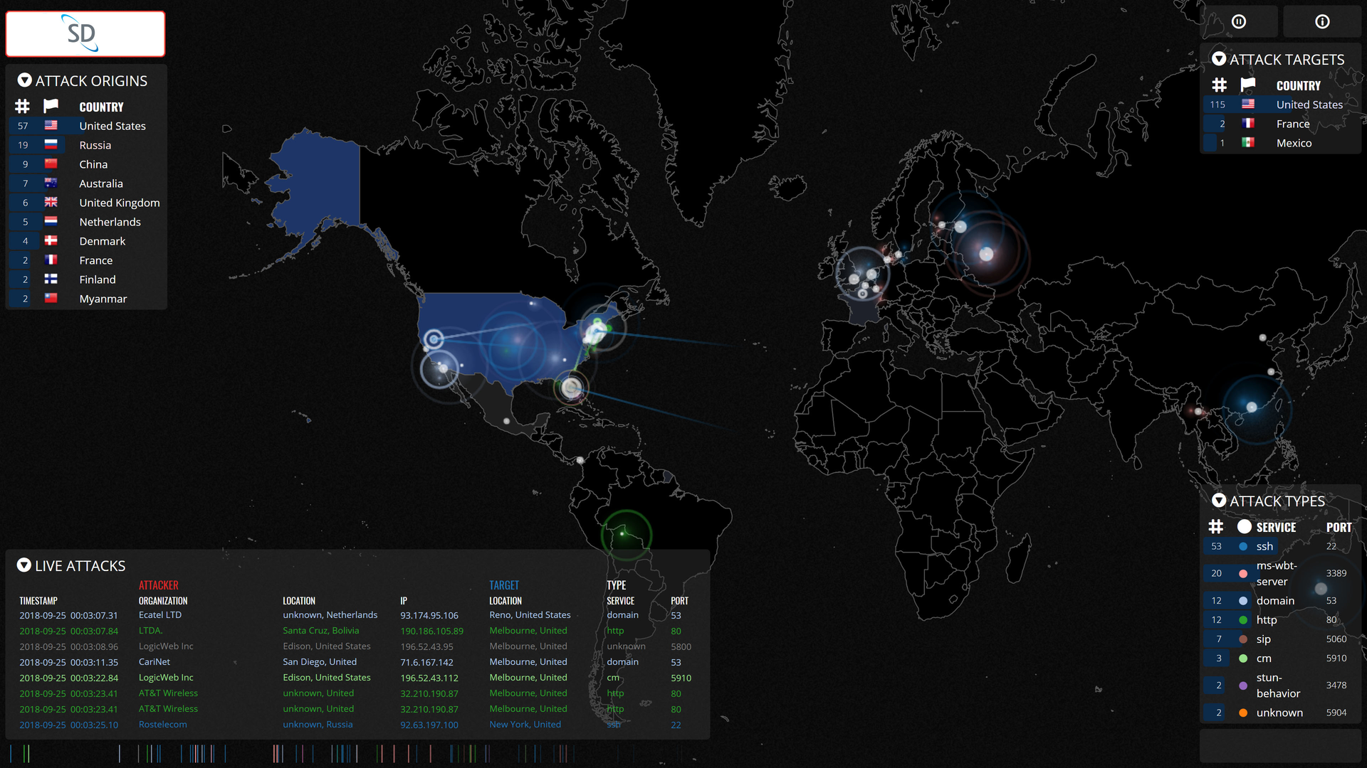 The attack screen at the SD Data Center supports customer cyber threat monitoring.
