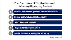 2 Szepan AMT Five Steps to an Effective Internal Voluntary Reporting System Graphic 5bd76891cb0fa